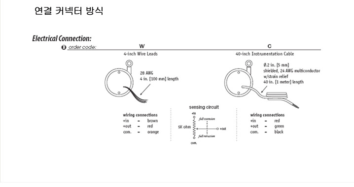 연결 커넥터 방식