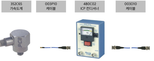 연결 구성 (ICP 센서 사용 방법)