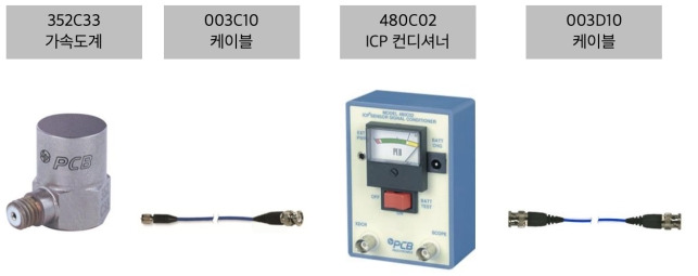 연결 구성 (ICP 센서 사용 방법)