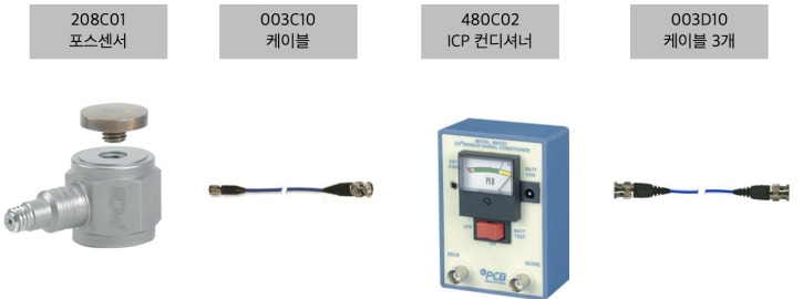 연결 구성 (ICP 포스센서 사용 방법)