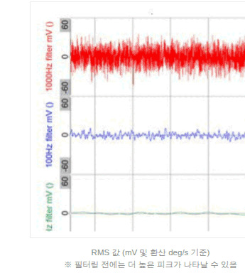 필터링 권장사항