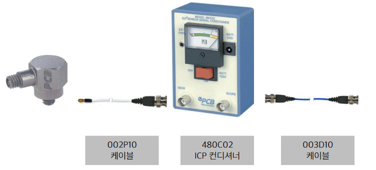 연결 구성 (ICP 센서 사용 방법)